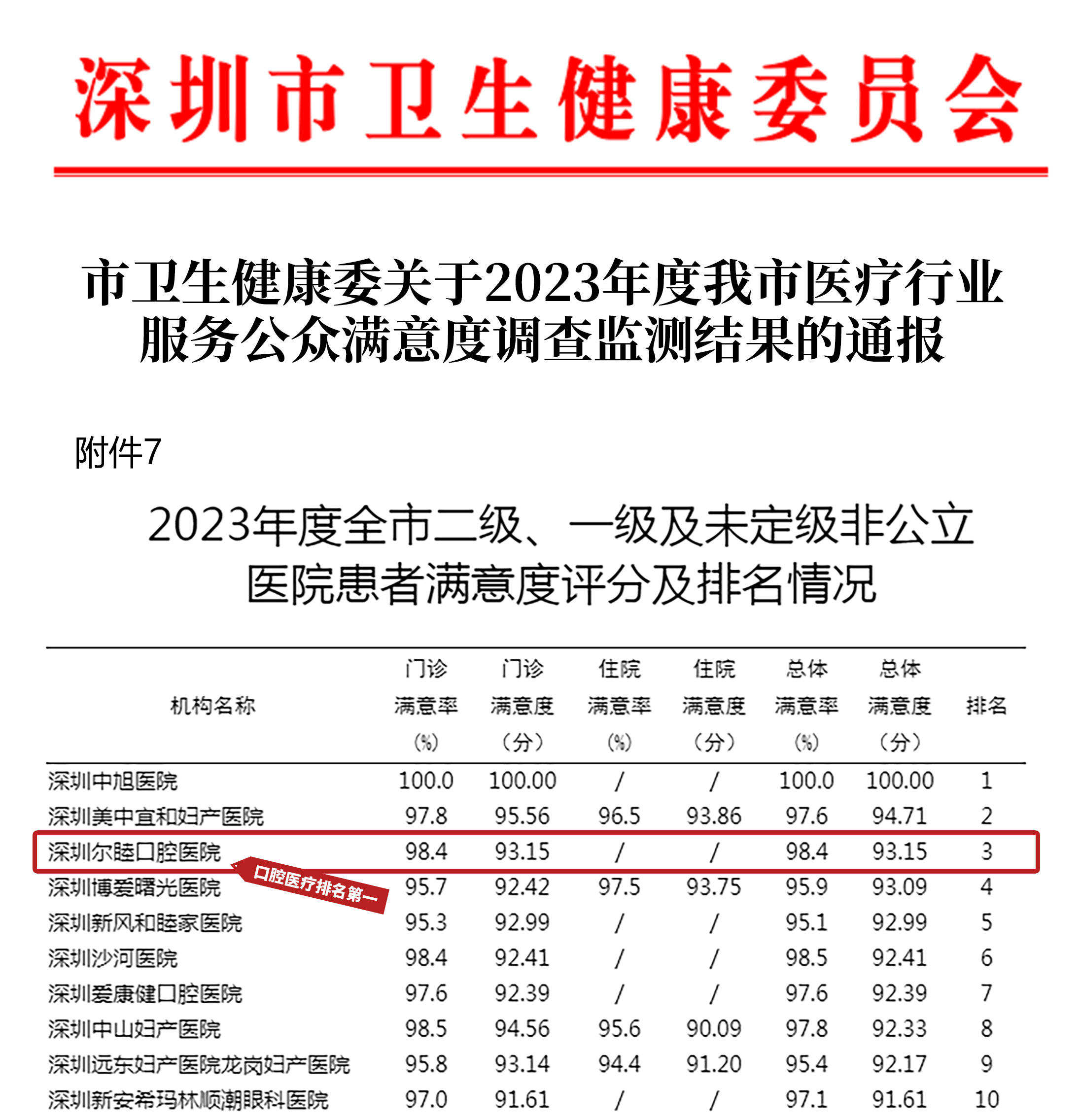 尔睦口腔23周年庆 | 感恩回馈全城火热进行中，种牙、矫正等项目享特价！